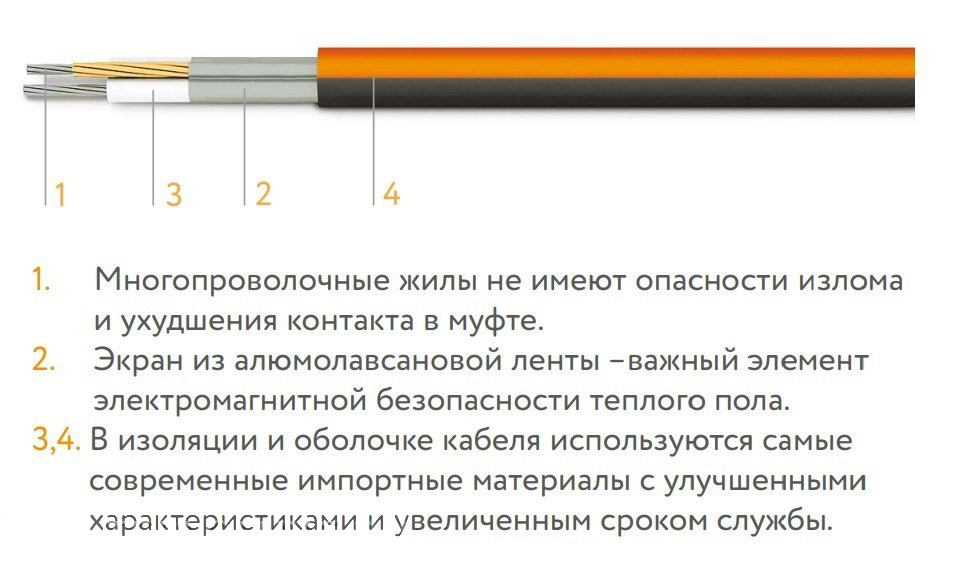 Нагревательный кабель для теплого пола ТЕПЛОЛЮКС PROFIROLL
