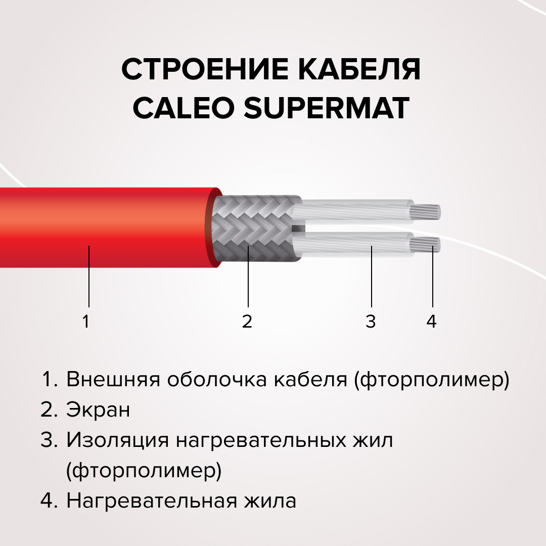 построить синонимический ряд с доминантой дом